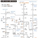 고향길주유소 한겨레