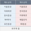 피앤이엔지니어링 이미지