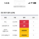 신용카모터스 | 롯데렌트카 장기렌트 만기 반납 고민된다면? 투싼 하이브리드 고객님 판매 후기