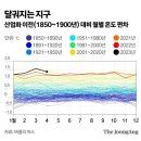 2023년 5월 19일 금요일. 신문을 통해 알게 된 것들 이미지