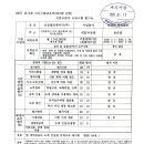 신성엘리베이터(주) 이미지