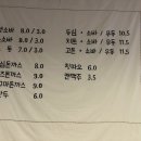우면동소바 네이버블로그