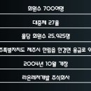 라온레저개발주식회사 이미지