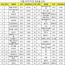 링크PC방