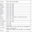 위례한빛고등학교 이미지