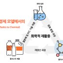 플라스틱