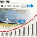 유가 태양광 이미지