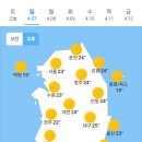 4월7일 날씨 이미지