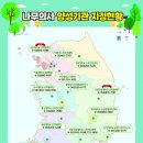 국립안동대학교산학협력단