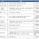 2020 학교예술강사 지원사업 협력수업과정 온라인 강의 안내 이미지