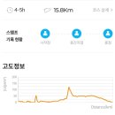 온평경로당 네이버블로그