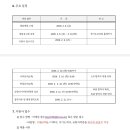 은행고등학교 이미지