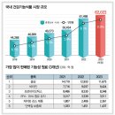 2024년 다단계판매, 커다란 날개를 펴라 이미지