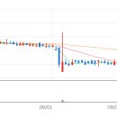 에이치엘바이오 이미지