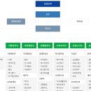 달성군청로 이미지