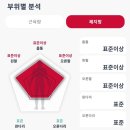 동탄맑은샘한의원 이미지