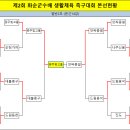 ● → 제2회 화순군수배 생활체육 초청 족구대회 결과 이미지