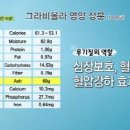 그라비올라