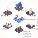 란 태양광발전소 이미지