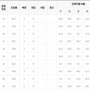 피이아이영어학원