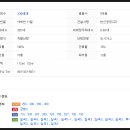 오케이연합정형외과의원 이미지