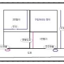 맹지를 살때 주의할점.. 이미지