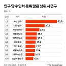 구로수입 이미지