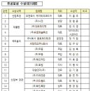 유한회사세림 이미지