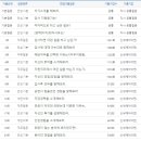드림I&C드림아이앤씨