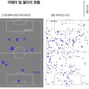 양지배수지축구장 이미지