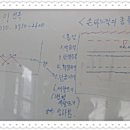 생활한복(기초) 이미지