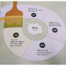 통합미술 다루기 이미지