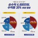 연어육회전문점 이미지