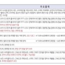 (주)노블레스렌터카 네이버블로그