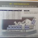 대림아파트 상가 건너편 이미지
