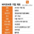 비쥬