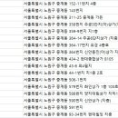 이미숙골프아카데미 이미지