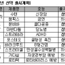 대표적 맞춤치료 '표적항암제' 이미지