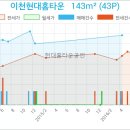 이천김내과의원 이미지
