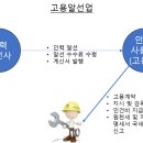 고용 알선업 이미지