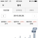 희복