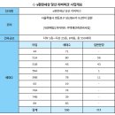 유원1차(유원하나) 이미지