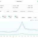 플랜24스터디카페 동탄2신도시점 | 부동산 스터디 카페 추천게시글 및 붇옹산 프리미엄 콘텐츠(2026.6.10)