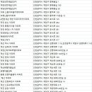 작전 신진아파트 | 계양구 아파트