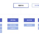 에코클린플랫폼(주) 네이버블로그