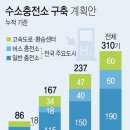 달성주유소(충전소) 이미지