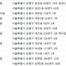 최윤영산부인과의원 이미지