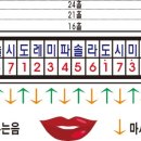 하모니카배우기 이미지