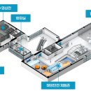 인천국민안전체험관 이미지