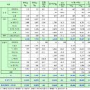 내수상회